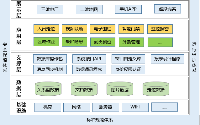 發(fā)電廠人員定位管理如何實(shí)現(xiàn)？.png