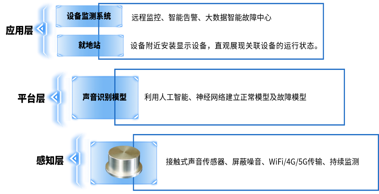 1640765643574077243.png 設(shè)備狀態(tài)監(jiān)測(cè).png