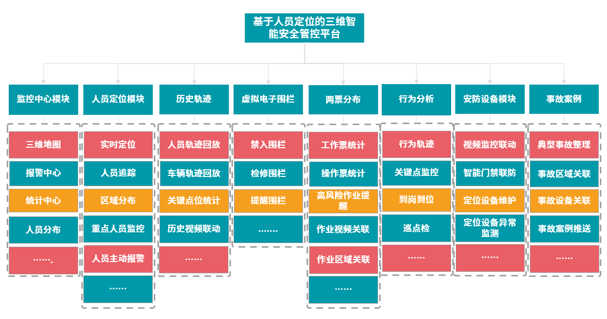 1640941064792056546.png 人員定位系統構架圖.png