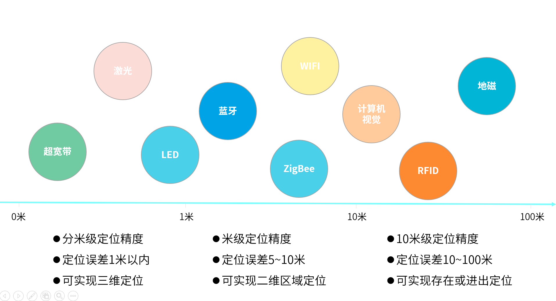 1641286267467088901.png 定位技術(shù).png
