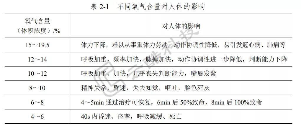 1641885124311052419.jpg 有限空間窒息.jpg