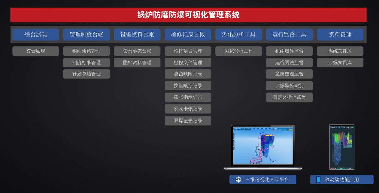 1632990838789044363.jpg 鍋爐防磨防爆可視化系統(tǒng).jpg